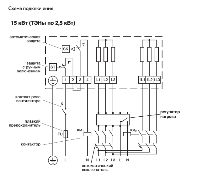 Эл/нагреватель для прямоугольных каналов EHR 600*300-15