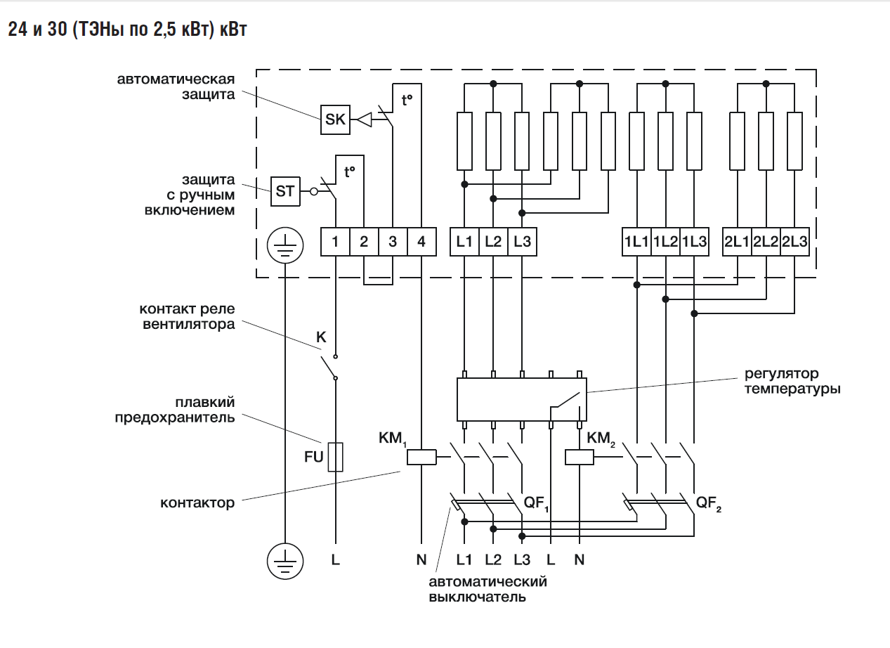 Эл/нагреватель для прямоугольных каналов EHR 700*400-30